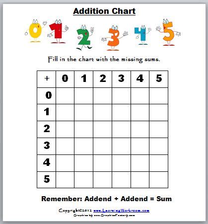 learning ideas grades   addition charts  kids