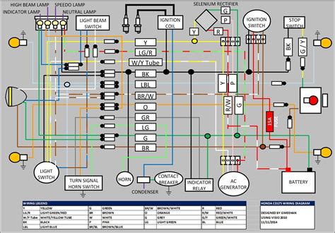 cc motorcycle wiring diagram ipendsic