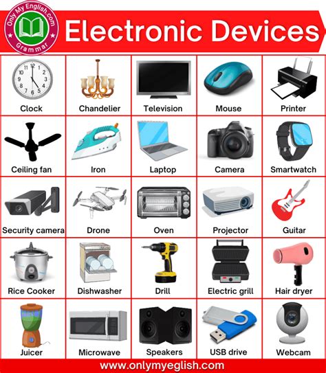electronic devicesitems  english  pictures learn english english vocabulary english