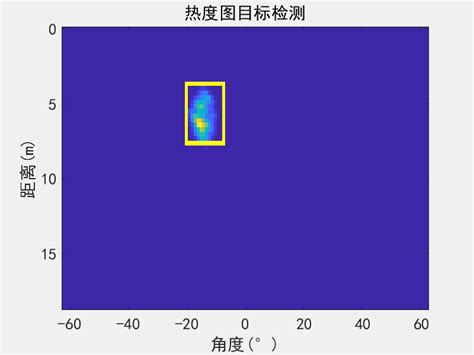 fmcw positioning radar cheng zhang