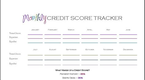score monthly credit score tracker check credit