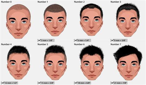 haircut numbers hair clipper sizes  hairstylecamp