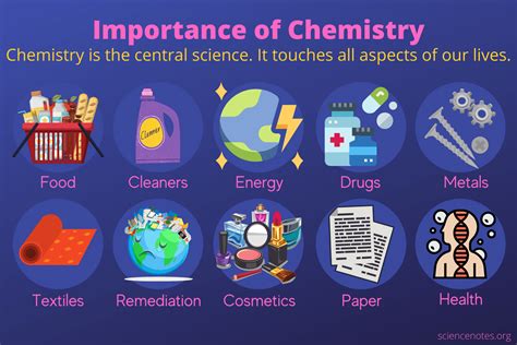 study chemistry importance  chemistry