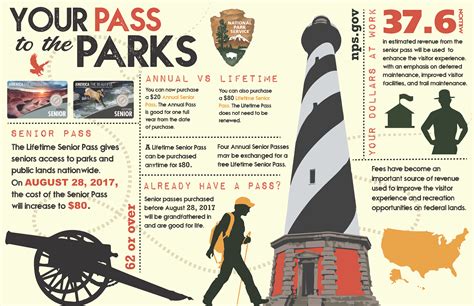 national park senior pass lifetime access  america  beautiful
