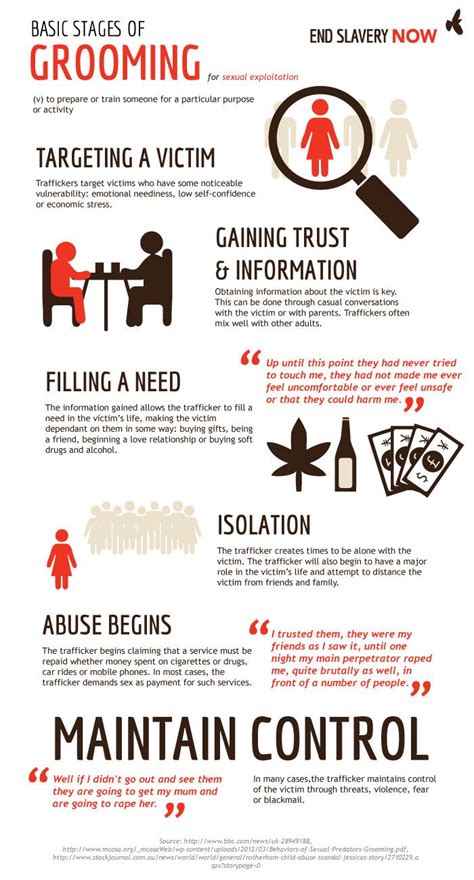 10 images about information on modern slavery aka an infographic haven on pinterest