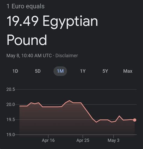 The Egyptian Pound Is Still Being Fixed To The Dollar When Comparing