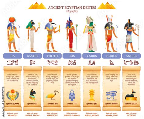 Ancient Egyptian God Goddess Infographic Table Amun Ra Bastet Isis
