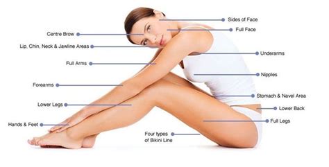 Full Body Laser Hair Removal Treatment Cost In Jaipur