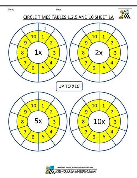 circle times tables     agif  times tables