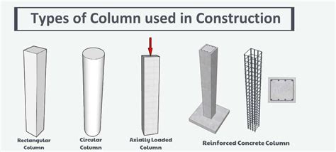 buildings columns types  columns   construction