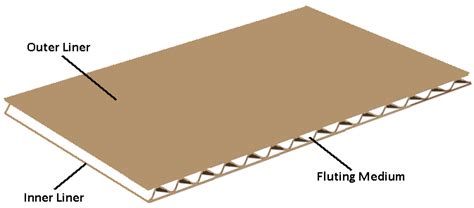 corrugated board corrugated sheet