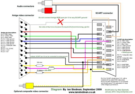 hdmi plug wiring diagram   wiring diagram hdmi cable wiring diagram wiring diagram