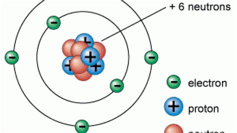 diagram   atom exatininfo