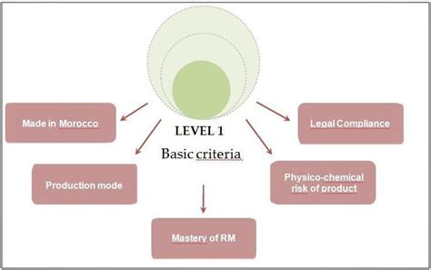 criteria  labeling   scientific diagram