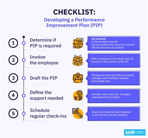 performance improvement plan template guide   aihr