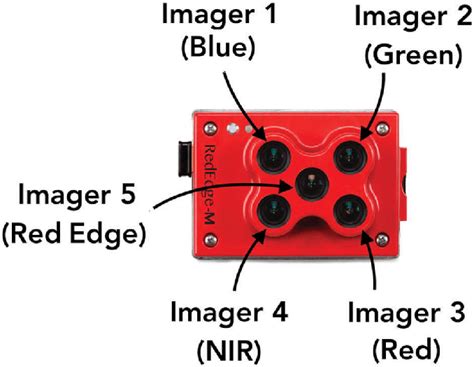 micasense rededge   advanced multilens  multispectral camera  scientific