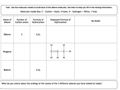 alkenes worksheet teaching resources