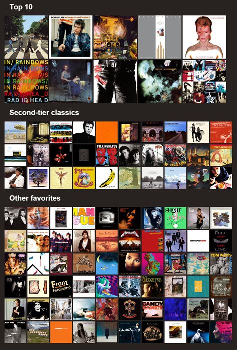 unfinished  topster  top albums