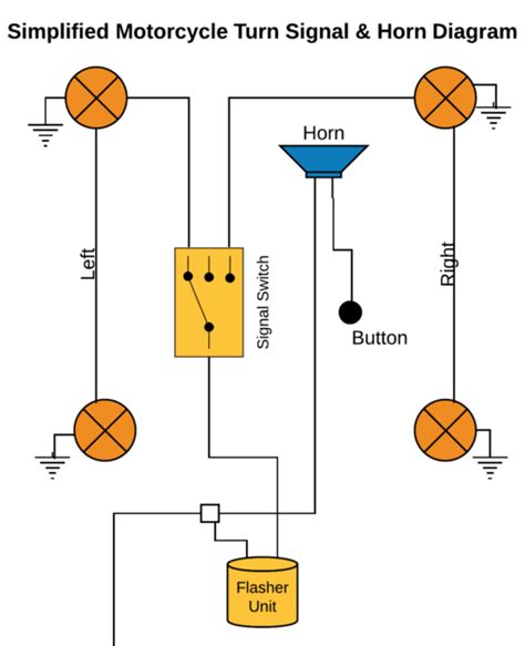 basic motorcycle wiring diagram wiring diagram