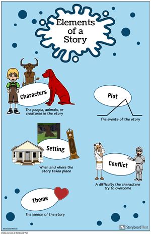 anchor chart template  anchor chart posters