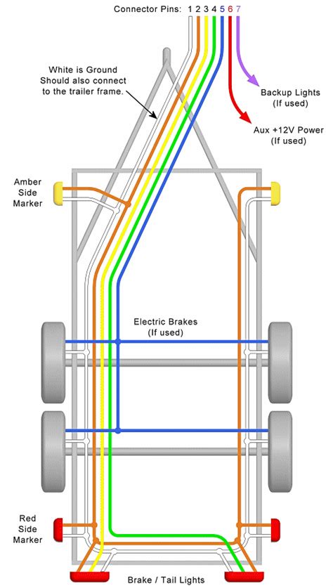 trailer wiring diagram lights brakes wire connectors