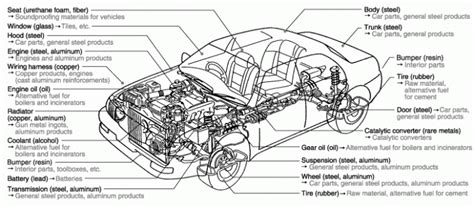 image result  car diagram parts car parts soundproofing material car