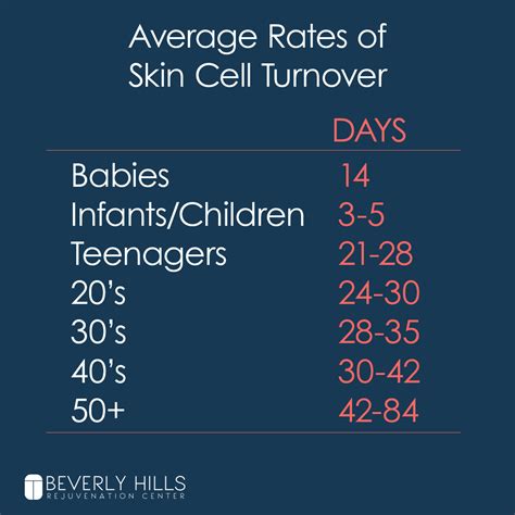 chino hills med spa beverly hills rejuvenation center skin cells