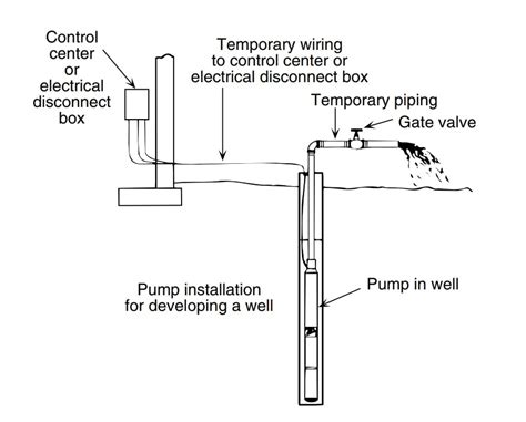 gould submersible  pump wiring diagram
