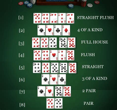 guide  play texas holdem poker   app   casinos