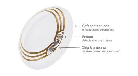 google smart contact lens   measure glucose levels  tears