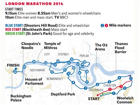 london marathon     race route  independent