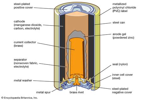 alkaline cell battery britannica