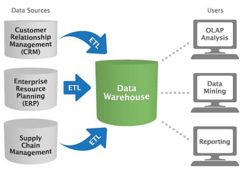 data warehouse overview data warehouse tutorial intellipaatcom