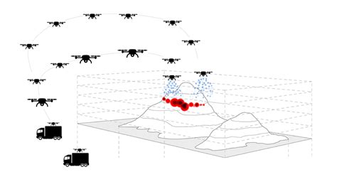 drone swarms  firefighting future  fire suppression dronelife
