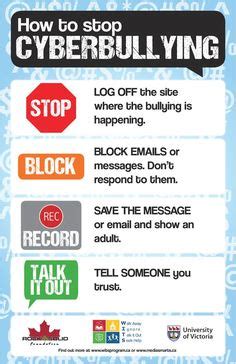 cyber bullying poster gambaran