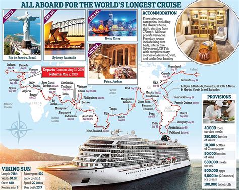 longest cruise   world vikings  day ultimate world cruise