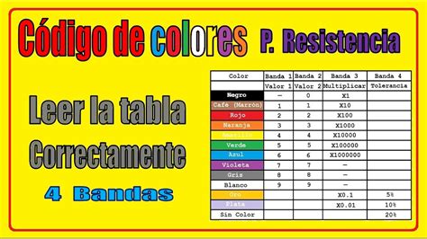 tabla de codigo de colores de resistencias ajore