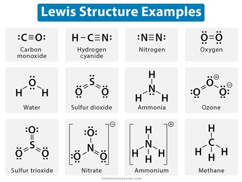 lewis structure types