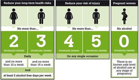 Alcohol Health Navigator Nz