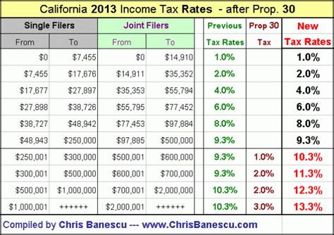 california fiduciary income tax brackets arebeingzacom