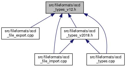 mapper srcfileformatsocdtypesvh file reference
