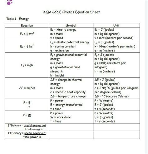 spice  lyfe physics formula sheet aqa gcse