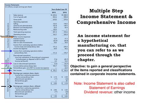 multi step income statement  manufacturing company templates