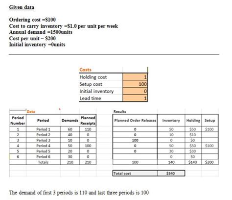 solved   poq method  ordering calculate  total cost