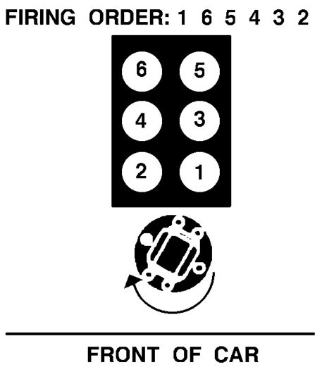 gm  firing order find  correct sequence  chevy