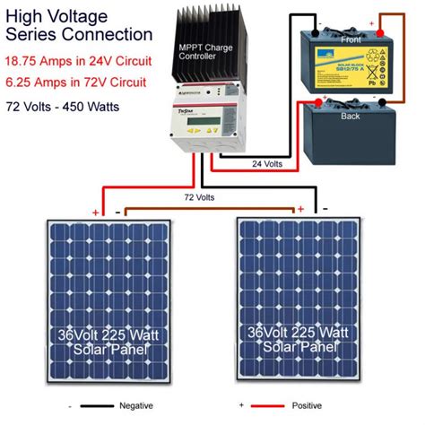 connecting solar panels  mppt charge controller caravan solar panel