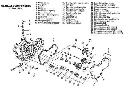 harley davidson engine diagrams google search harley davidson engines pinion gear custom