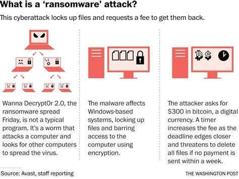 nhs cyber attack what it looks like and what you need to know the