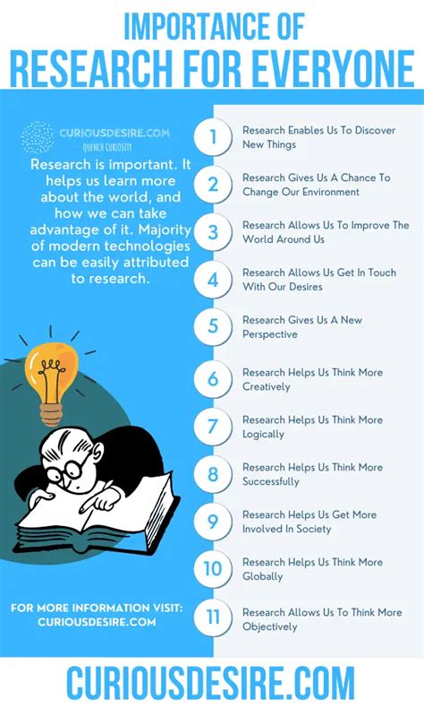 reasons  research  important curious desire