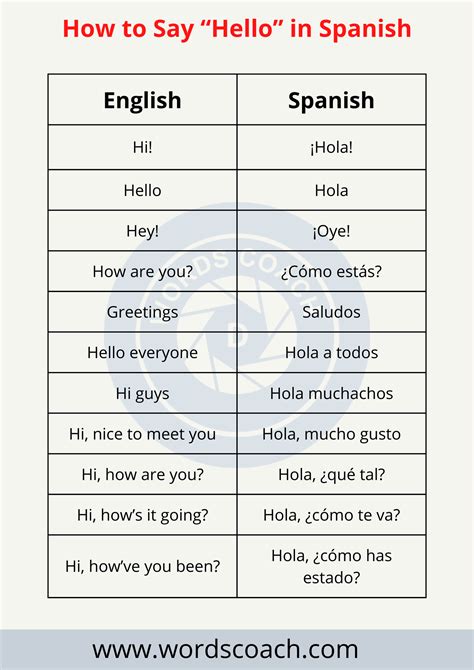 How To Say “hello” In Spanish